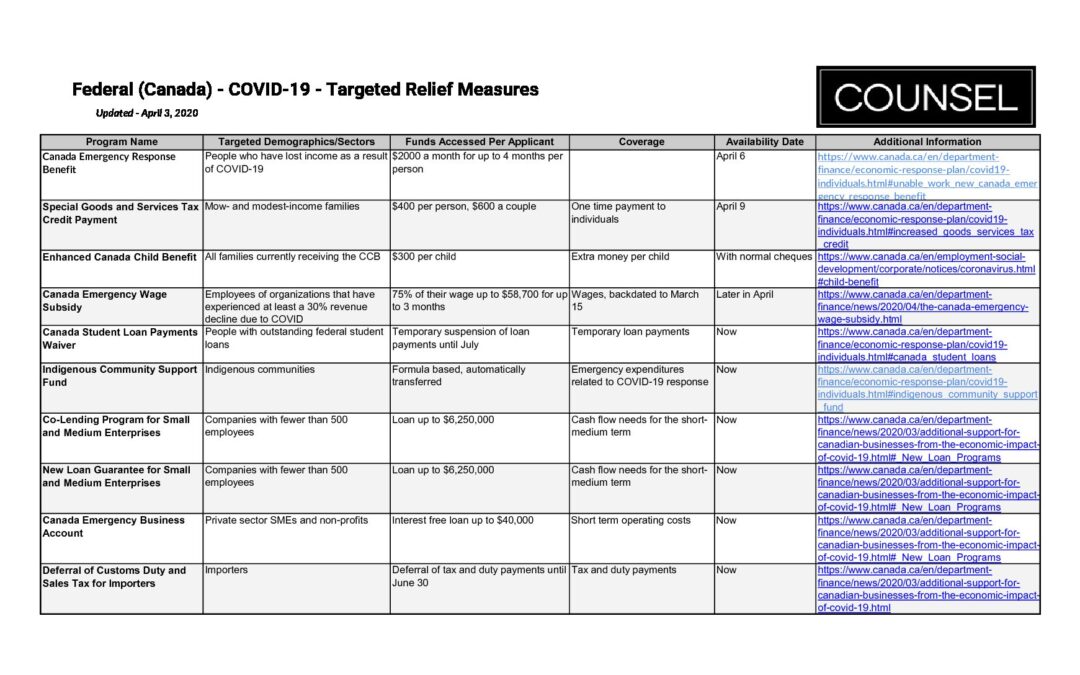 Counsel Public Affairs – COVID-19 – Canada Provincial Targeted Relief Measures – April 3 2020