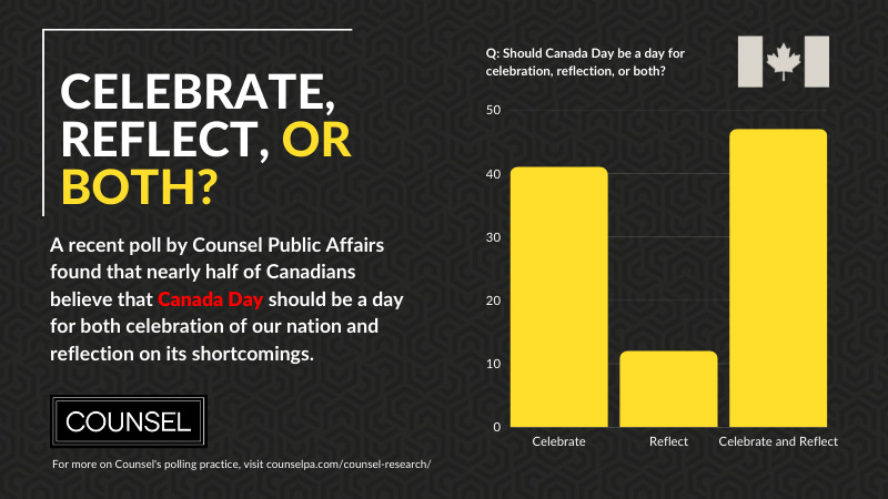 Canada Day Counsel Poll – Celebrate or Reflect